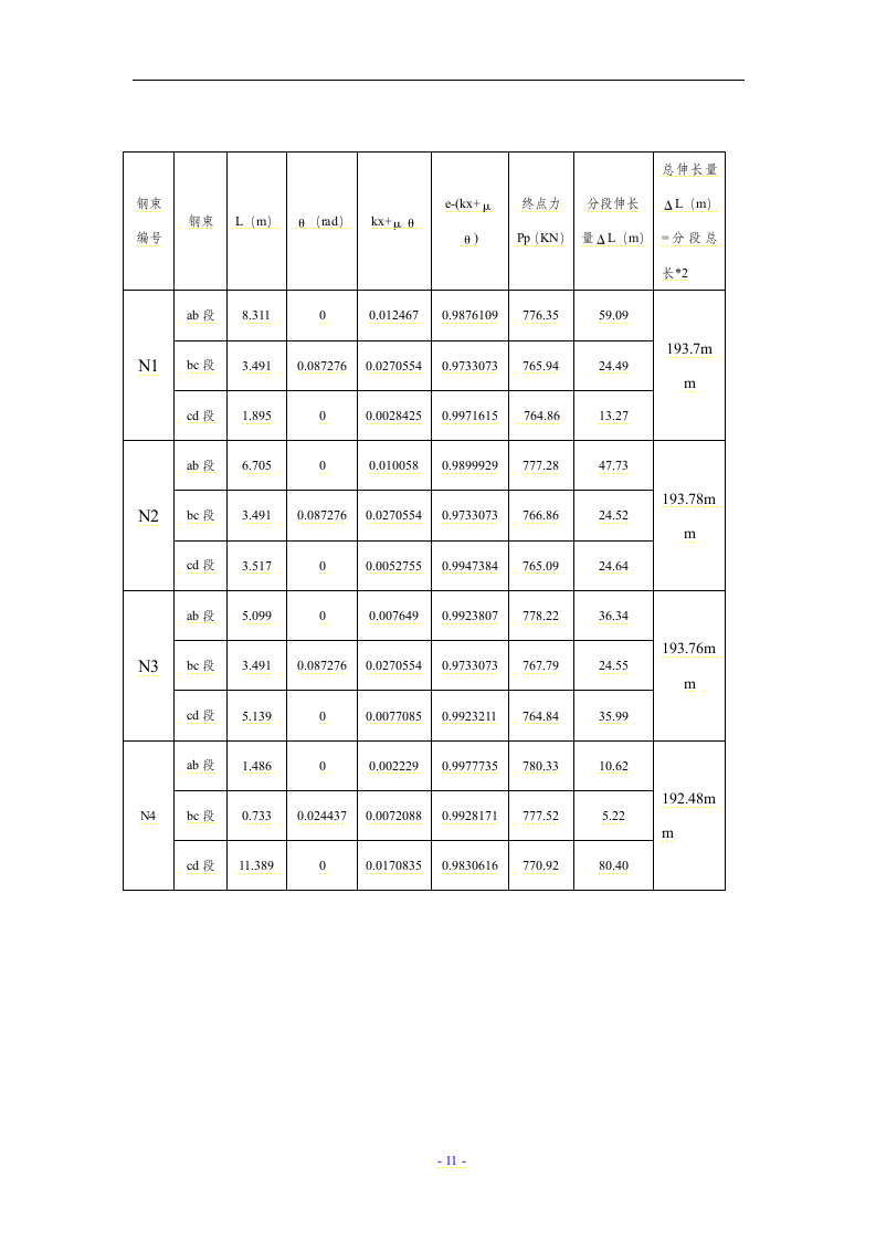 仙岩一期桥梁箱梁预应力张拉施工方案.docx第11页