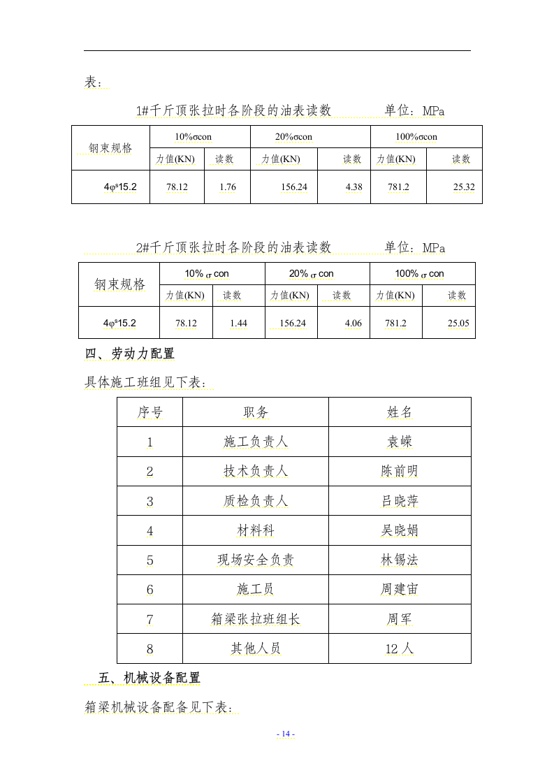 仙岩一期桥梁箱梁预应力张拉施工方案.docx第14页