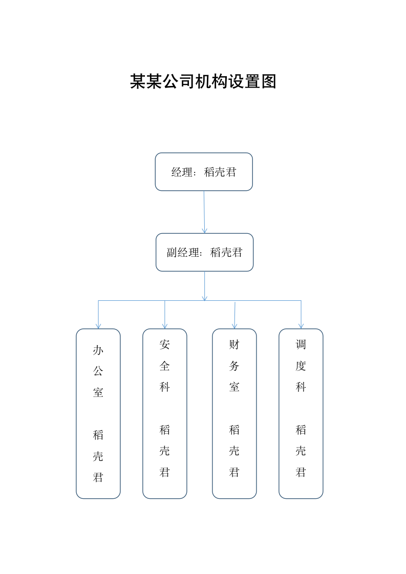 公司机构设置图模板.doc第1页