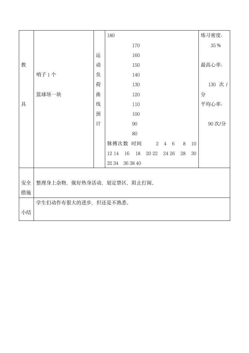 一年级体育教案-齐步走   通用版.doc第4页