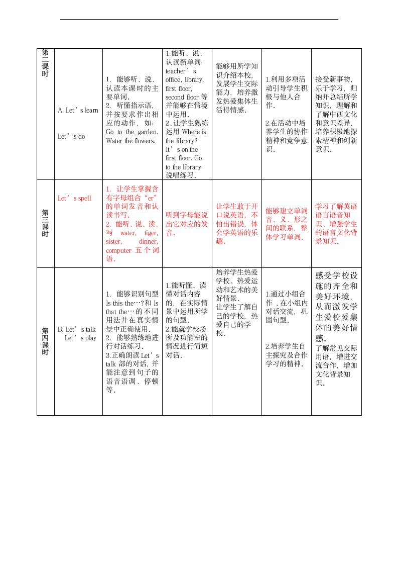 小学英语人教版四年级下册《Unit 1 My schoo Part A》教材教案.docx第2页