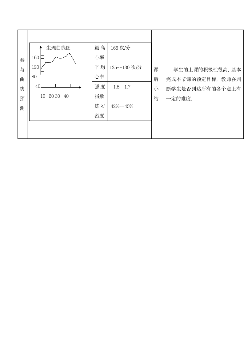 六年级体育教案-快乐的跑  全国通用.doc第4页