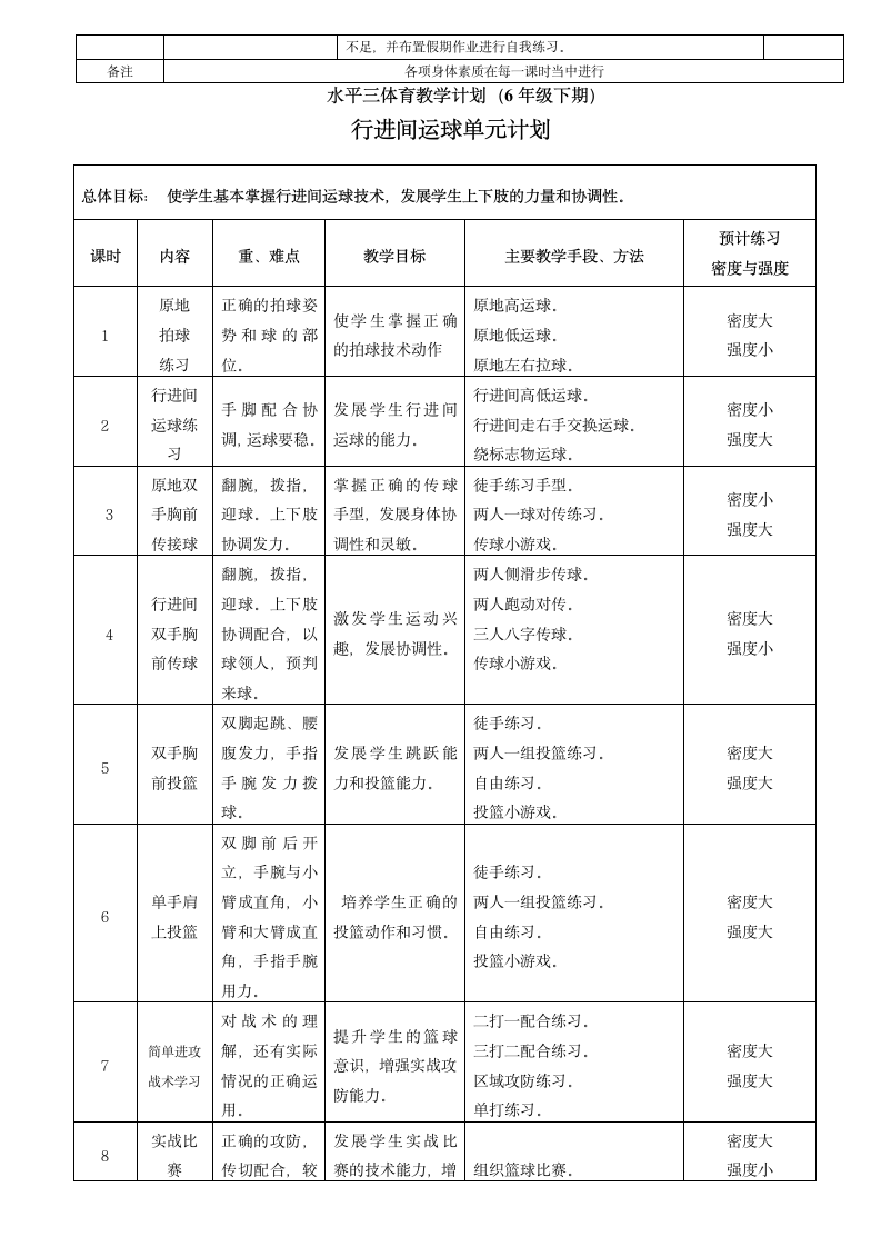 体育与健康 六年级全一册行进间运球教案.doc第2页