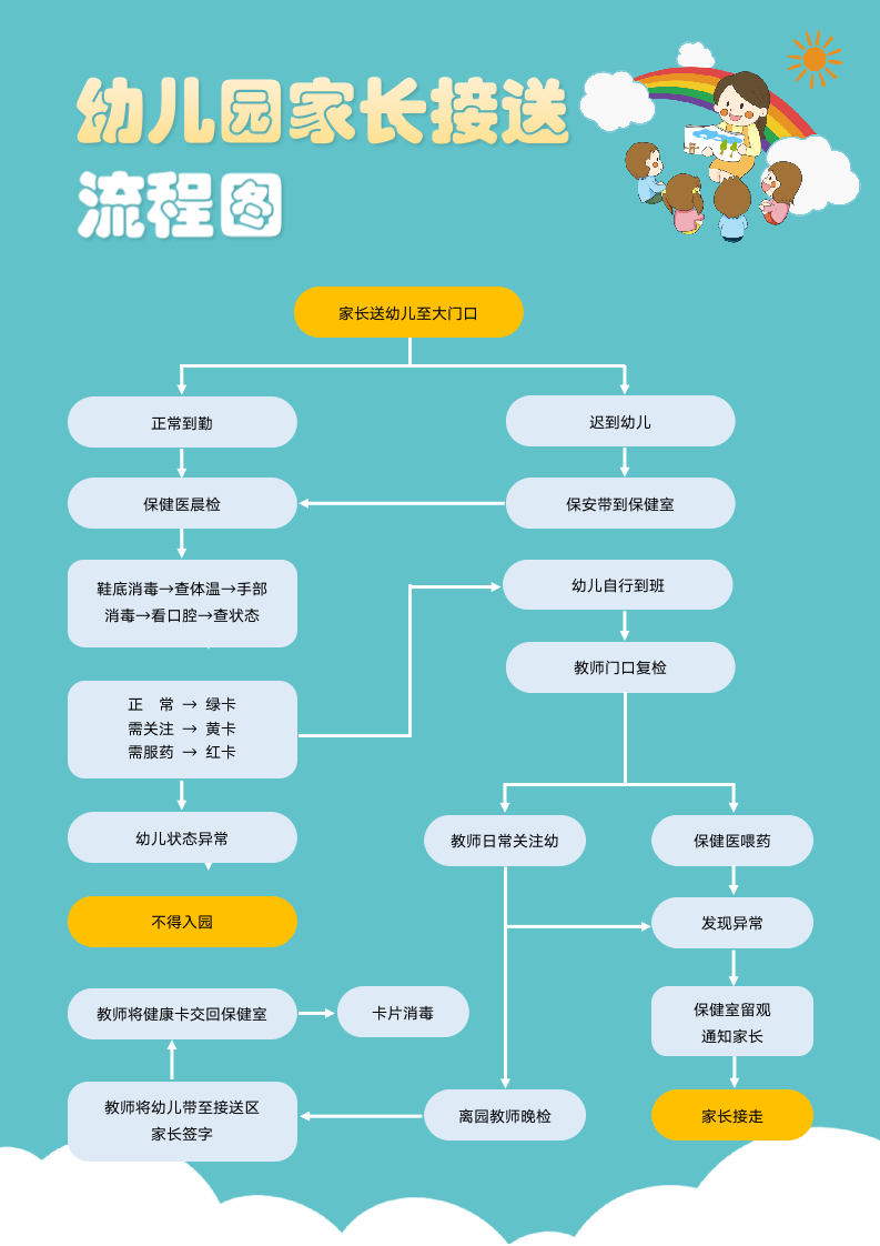 卡通幼儿园家长接送流程图.docx第1页