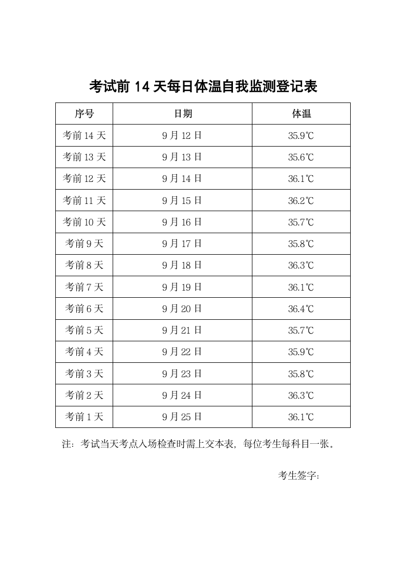 考试前14天每日体温自我监测登记.docx第1页