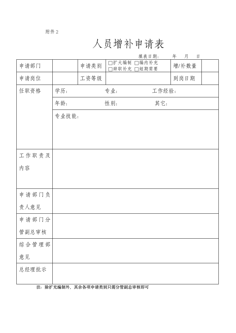 新员工入职流程规范.docx第7页