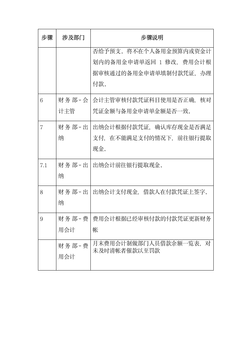 备用金管理.doc第4页