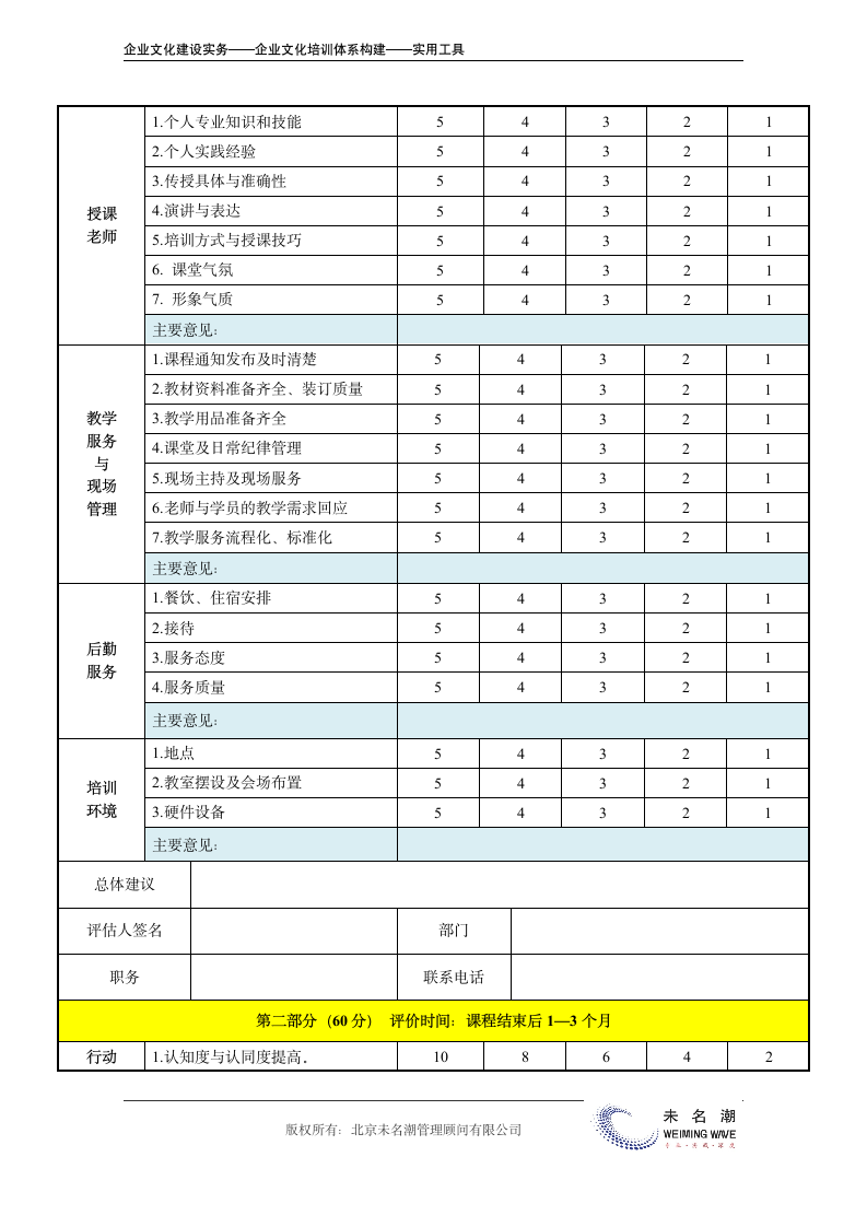 企业文化培训效果综合评估表.doc第3页