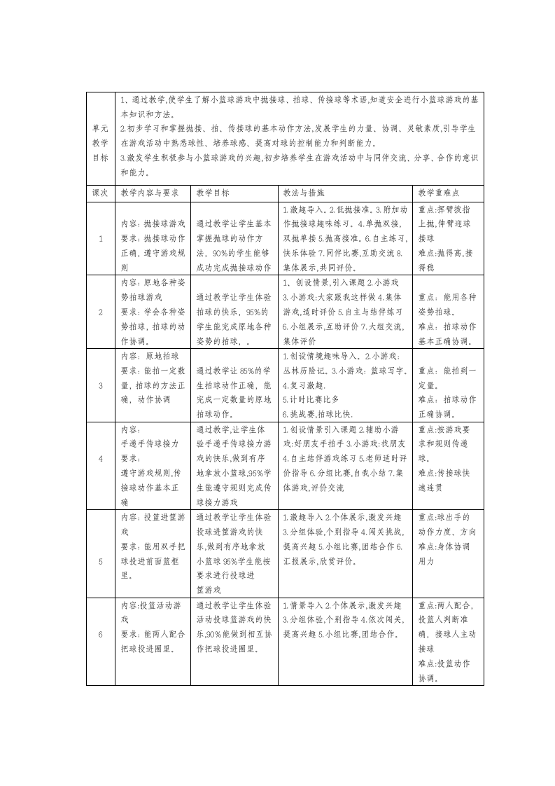 体育与健康 1～2年级全一册原地拍球教学设计.doc第2页