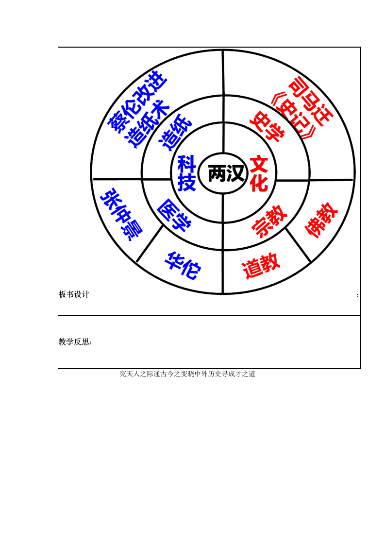 部编版七年级上册历史教案第15课 两汉的科技和文化.doc第5页