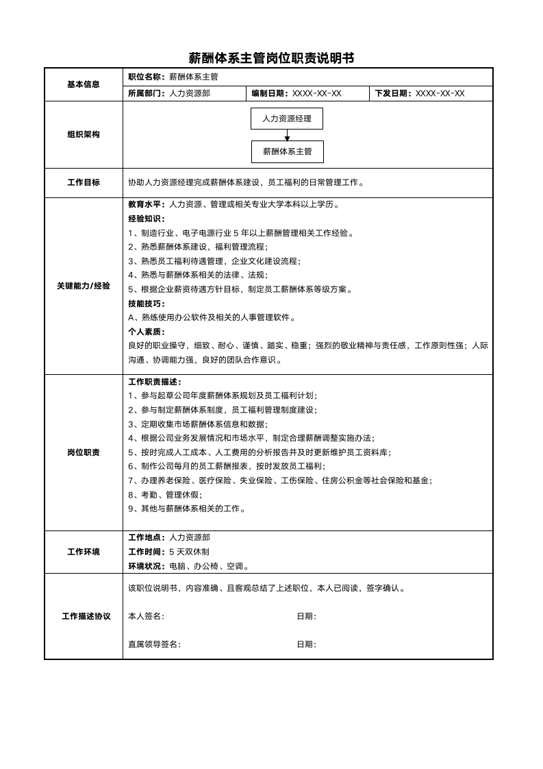 薪酬体系主管岗位职责说明书.docx第1页