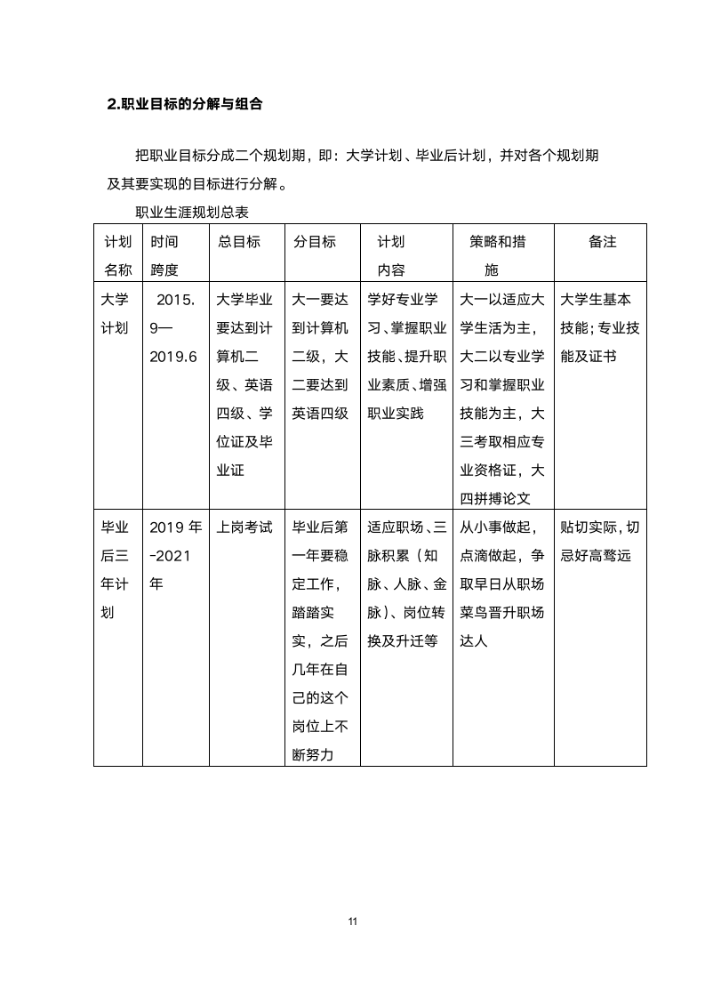 职业生涯规划书范文.docx第11页