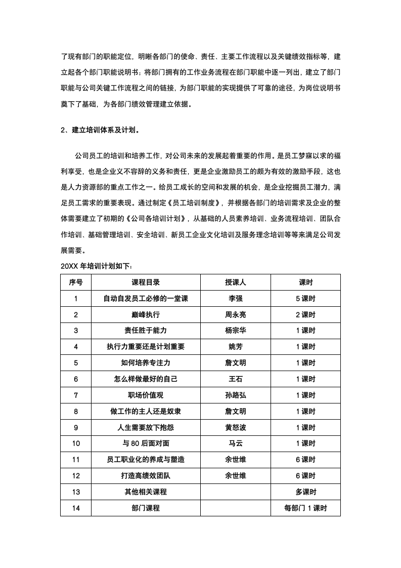 人资部年度工作总结计划.docx第4页