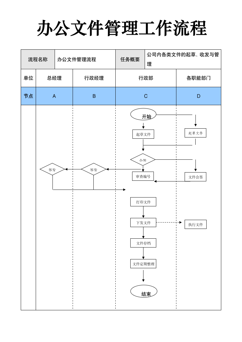 办公文件管理工作流程.doc第1页