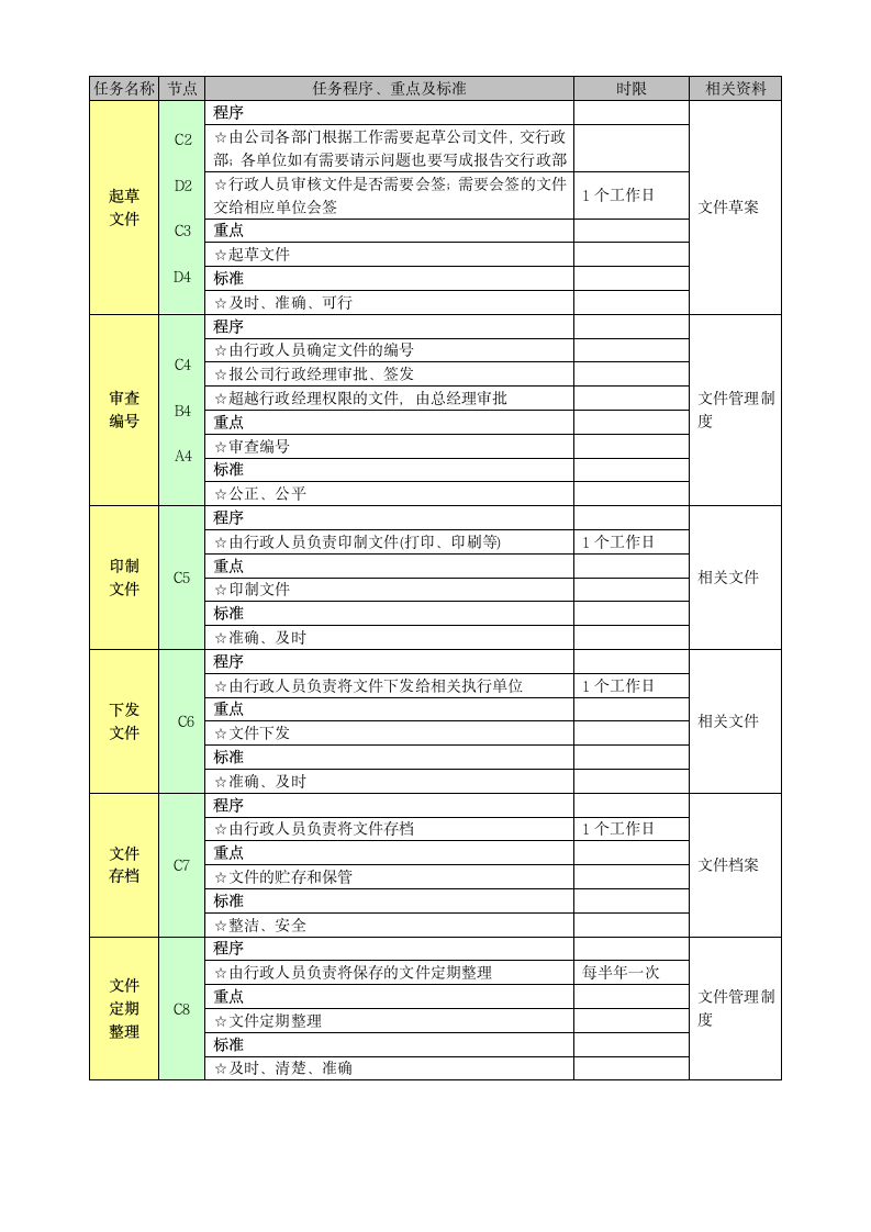 办公文件管理工作流程.doc第2页