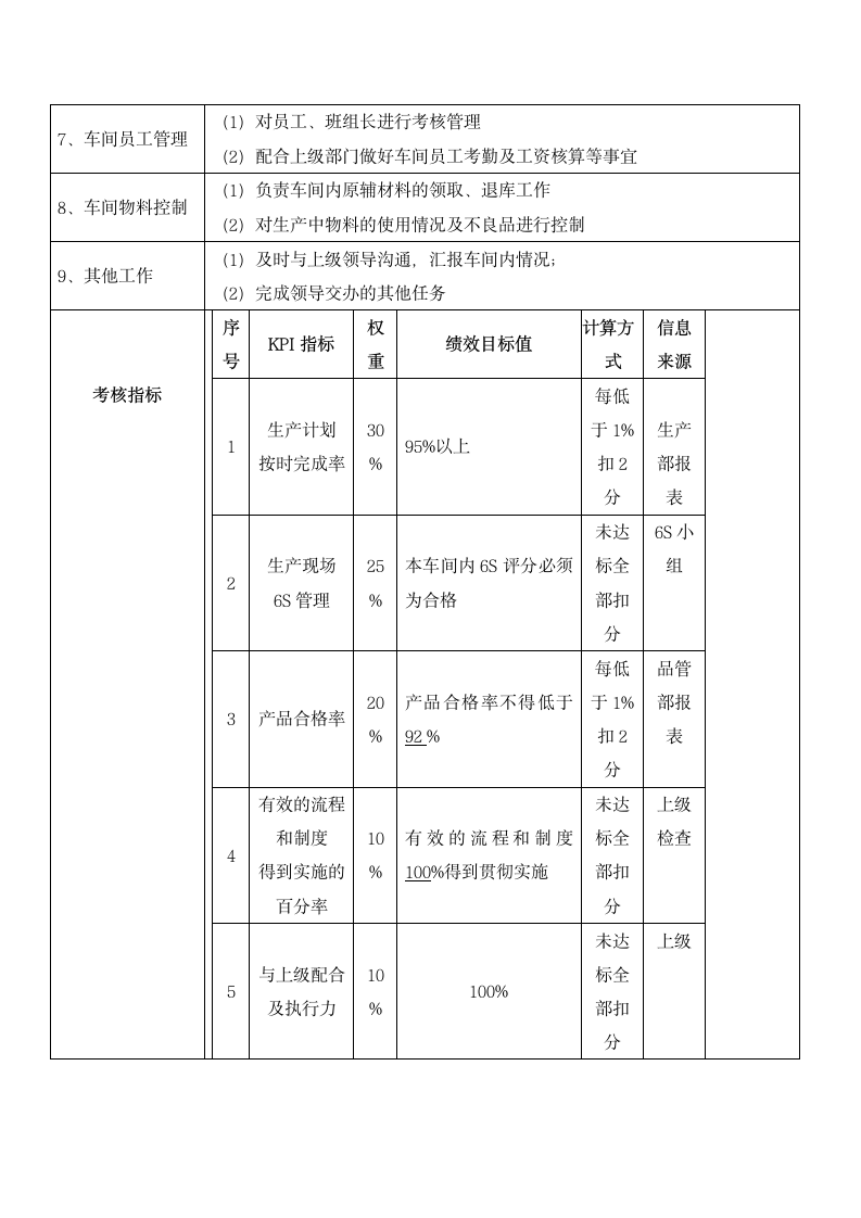 人资制度-车间主任工作标准.docx第2页