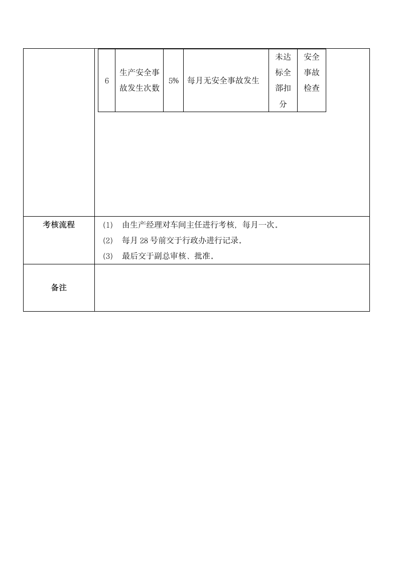 人资制度-车间主任工作标准.docx第3页