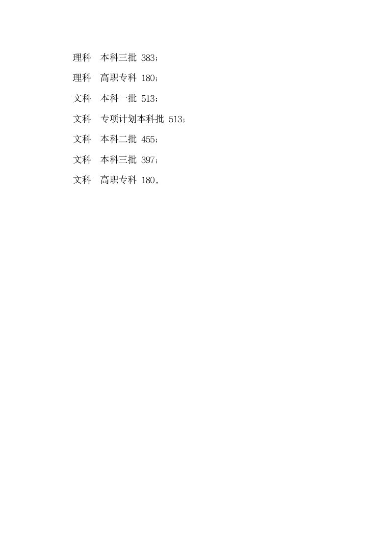 河南应用技术职业学院分数线第2页