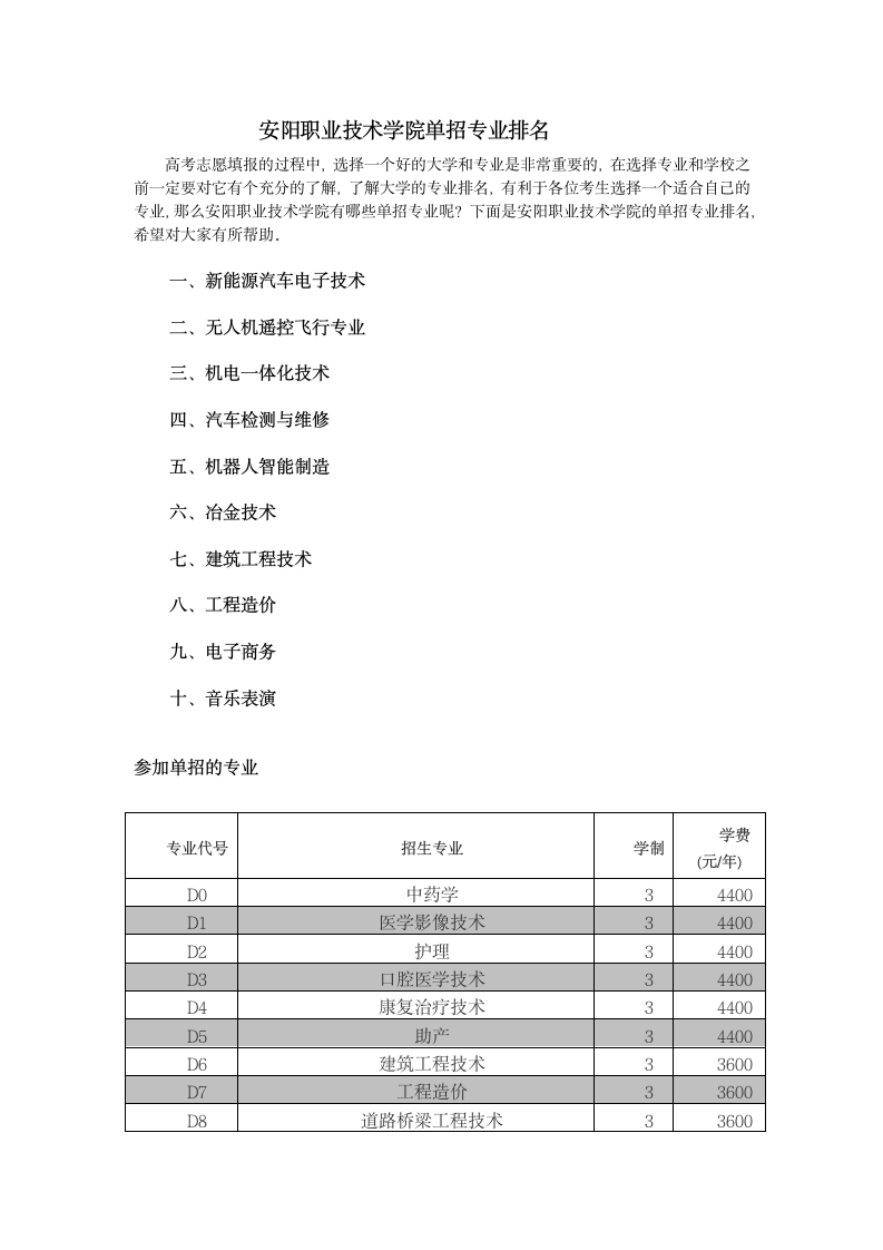 安阳职业技术学院单招专业排名第1页