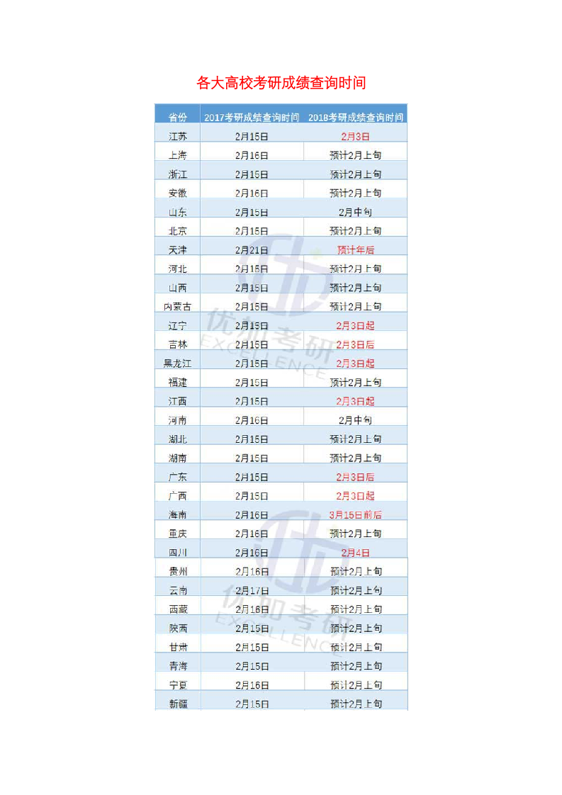 各大高校考研成绩查询时间第1页