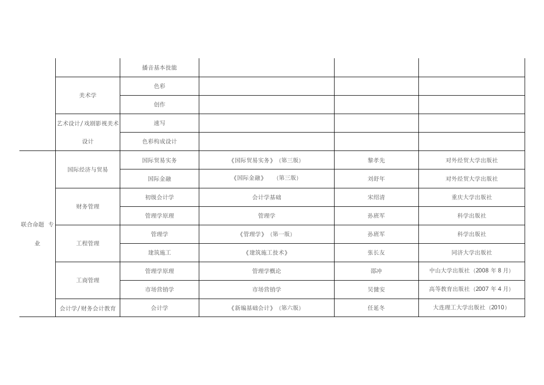 专接本考试科目表第2页