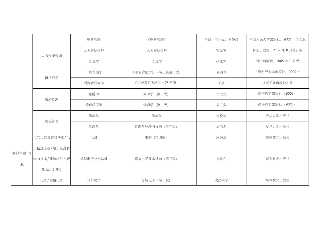 专接本考试科目表第3页