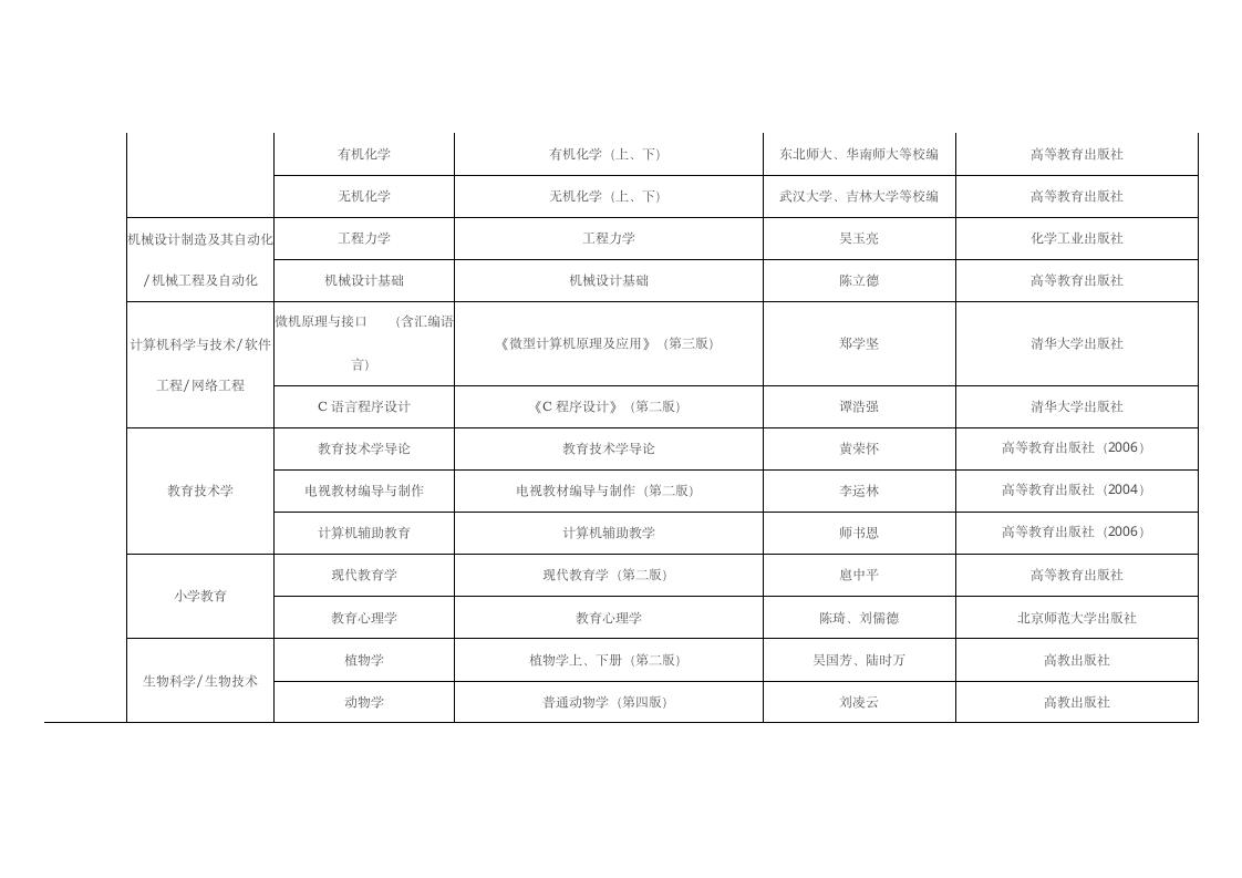 专接本考试科目表第4页