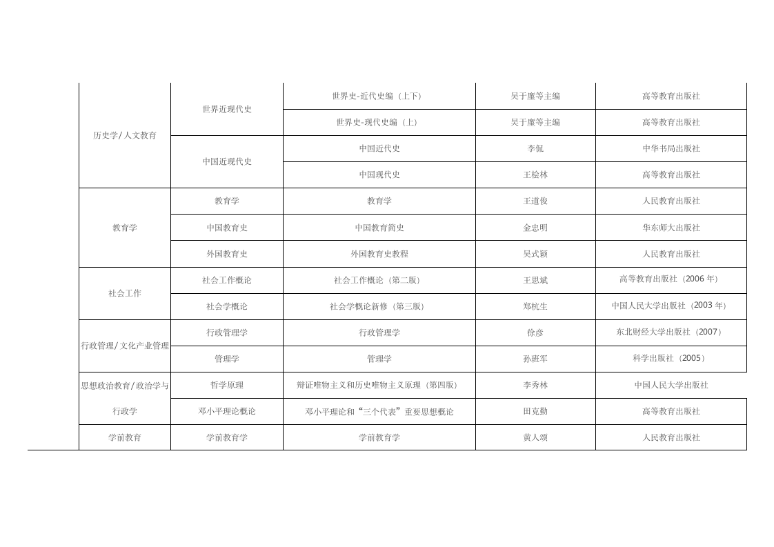 专接本考试科目表第7页