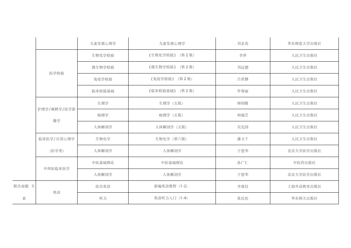 专接本考试科目表第8页