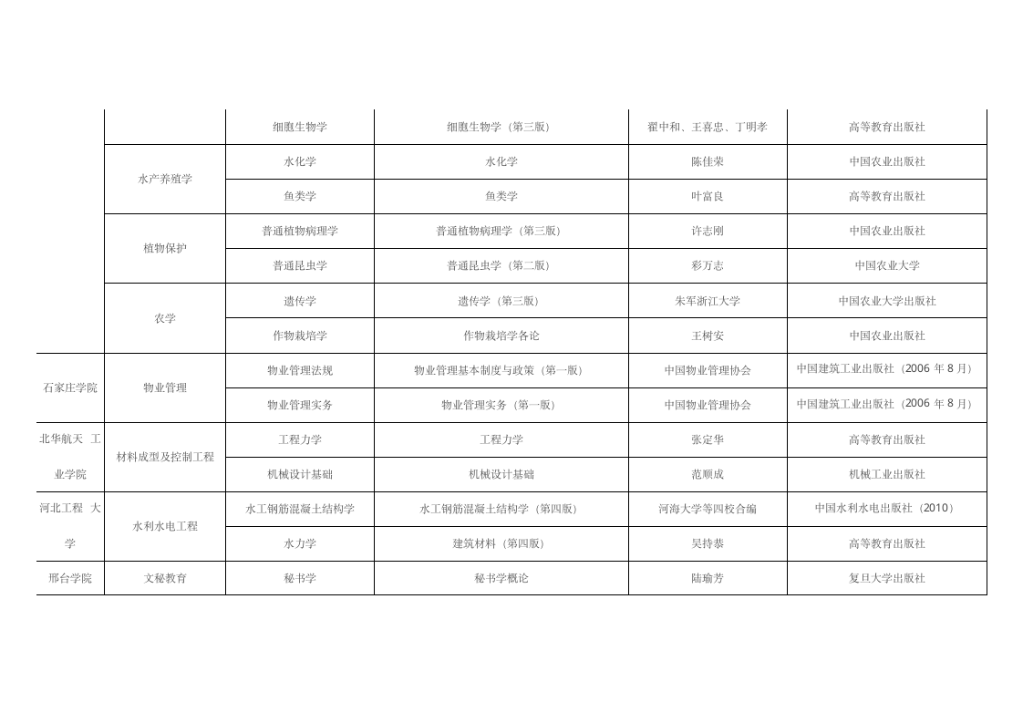 专接本考试科目表第10页