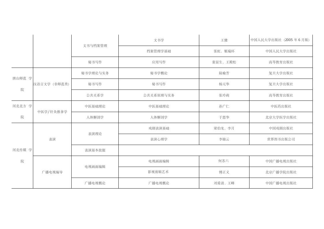 专接本考试科目表第11页