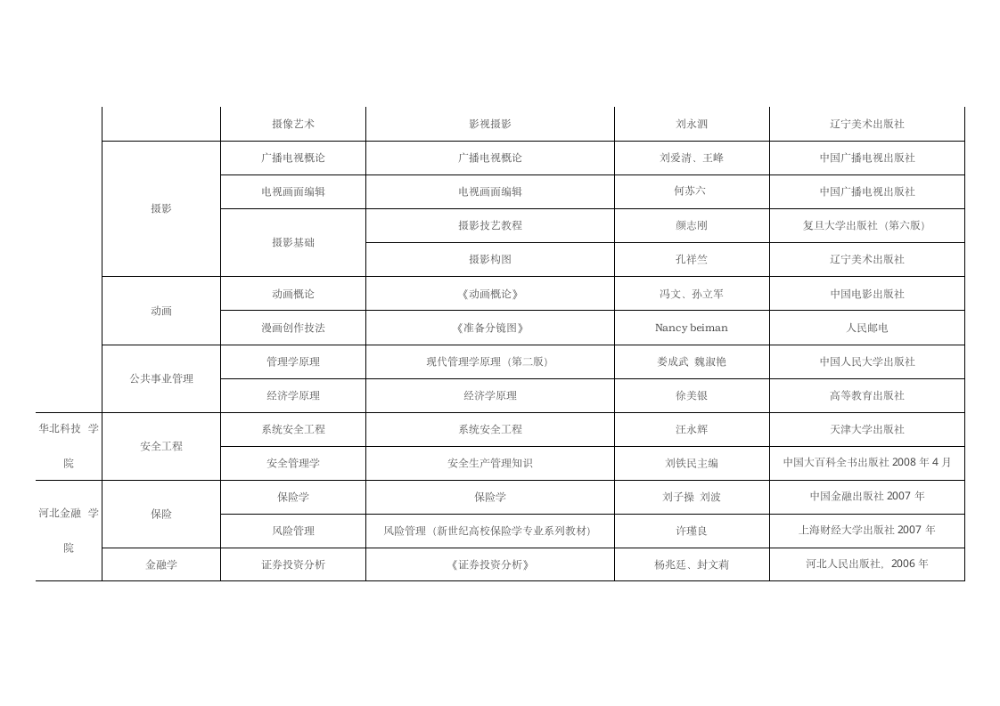 专接本考试科目表第12页