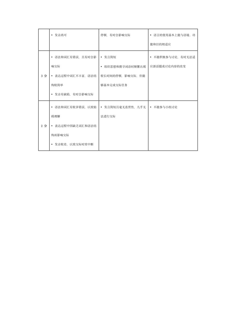 英语6级口语考试第4页