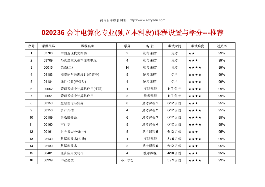 河南科技大学自考助学专业第2页