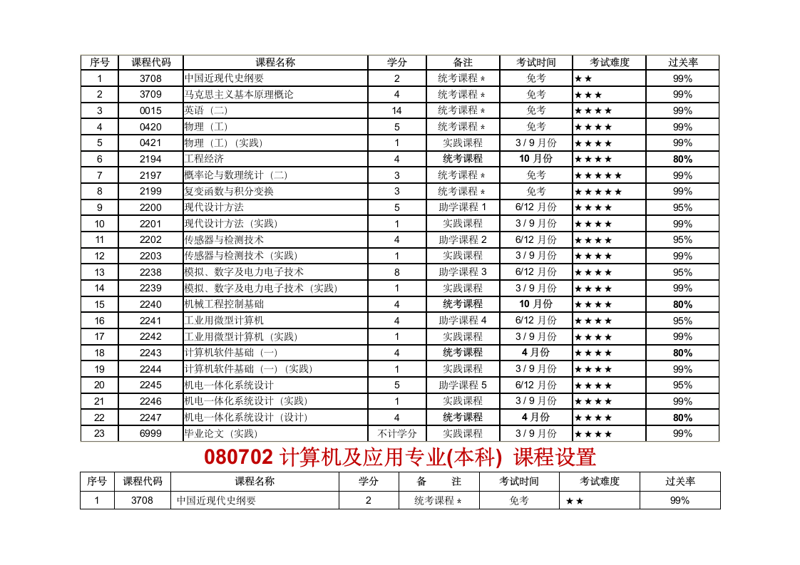 河南科技大学自考助学专业第4页