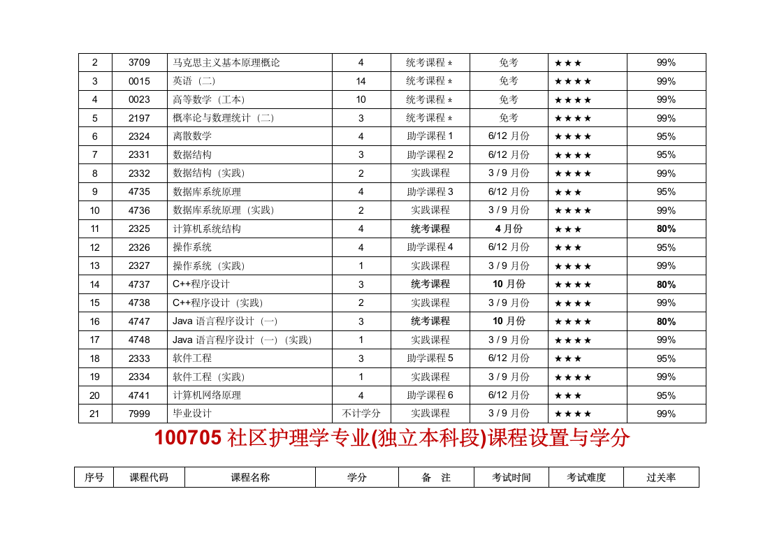 河南科技大学自考助学专业第5页