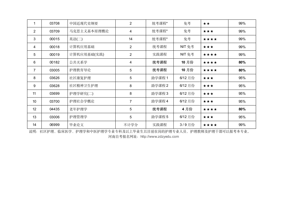 河南科技大学自考助学专业第6页