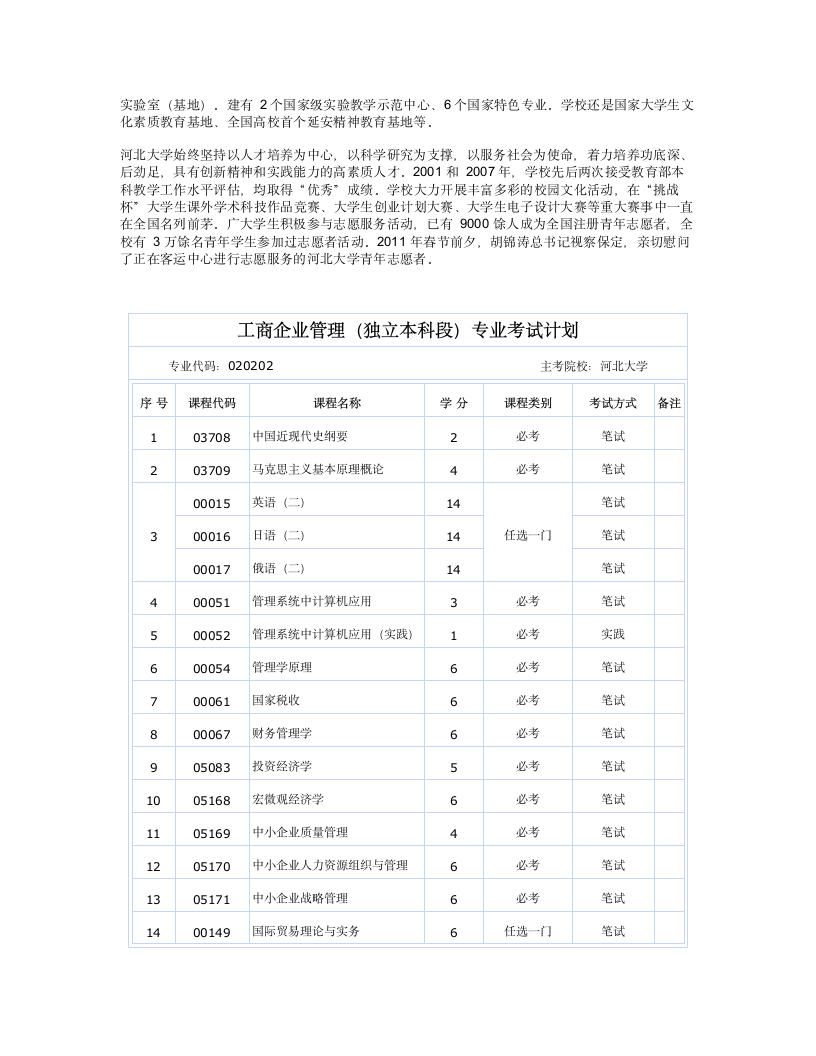 河北大学工商企业管理自考本科第2页