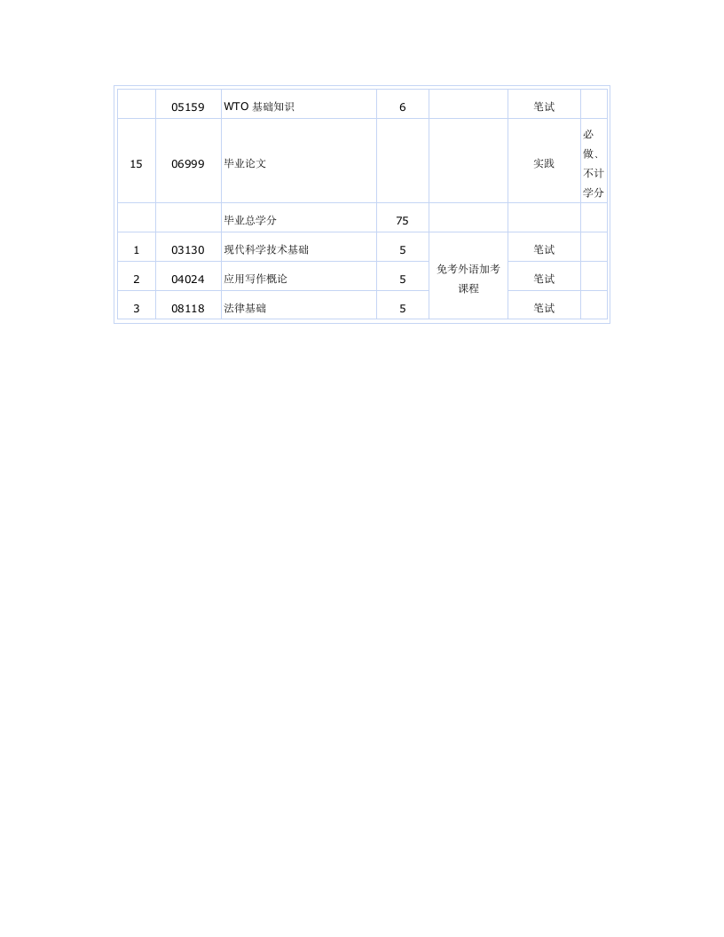 河北大学工商企业管理自考本科第3页