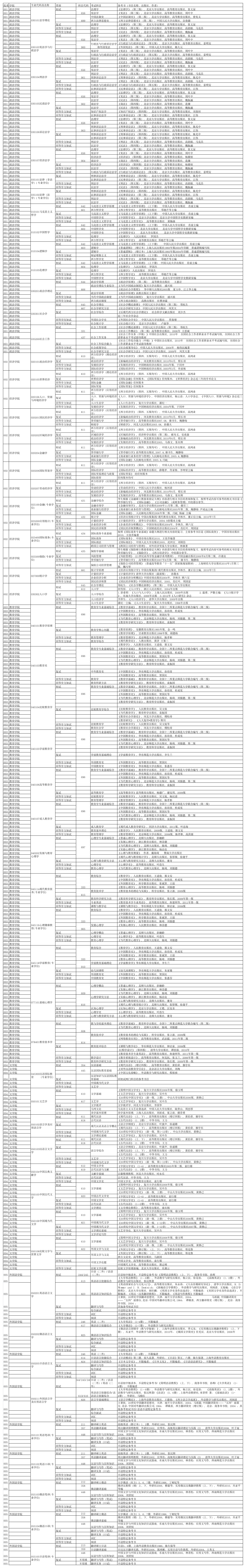 河北大学2013考研专业目录第1页