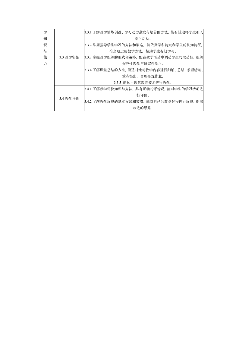 中小学教师资格考试标准(试行)第2页