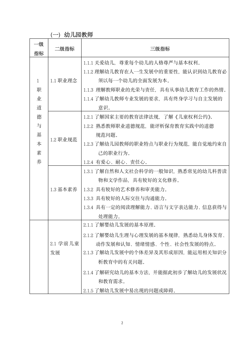 中小学和幼儿园教师资格考试标准大纲第3页