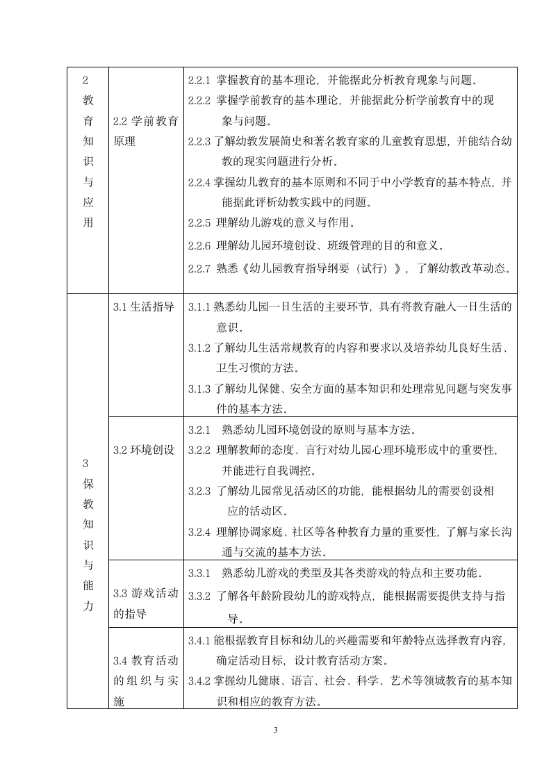 中小学和幼儿园教师资格考试标准大纲第4页