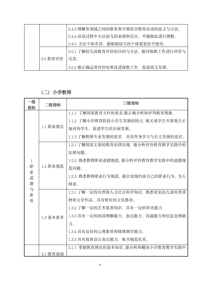 中小学和幼儿园教师资格考试标准大纲第5页