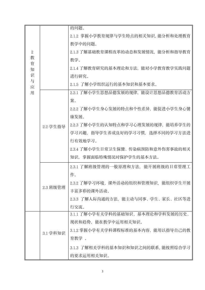 中小学和幼儿园教师资格考试标准大纲第6页