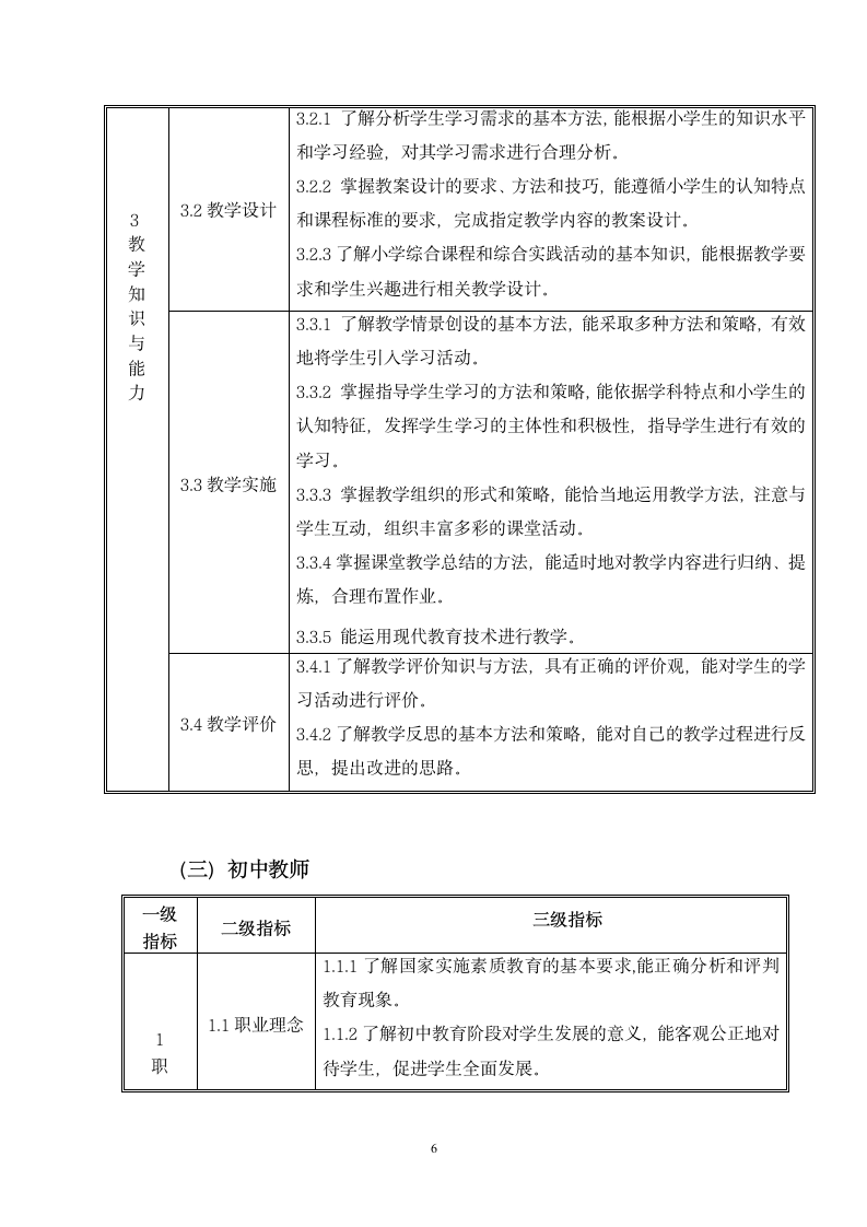 中小学和幼儿园教师资格考试标准大纲第7页