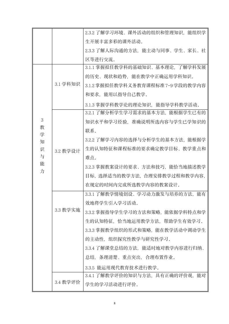 中小学和幼儿园教师资格考试标准大纲第9页