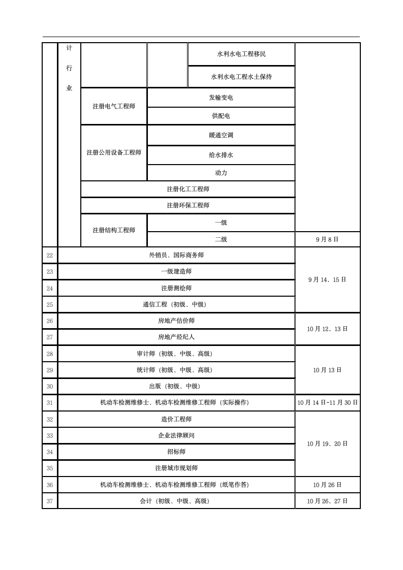 全年各类资格证考试时间安排表第2页