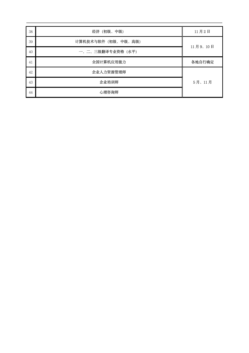 全年各类资格证考试时间安排表第3页