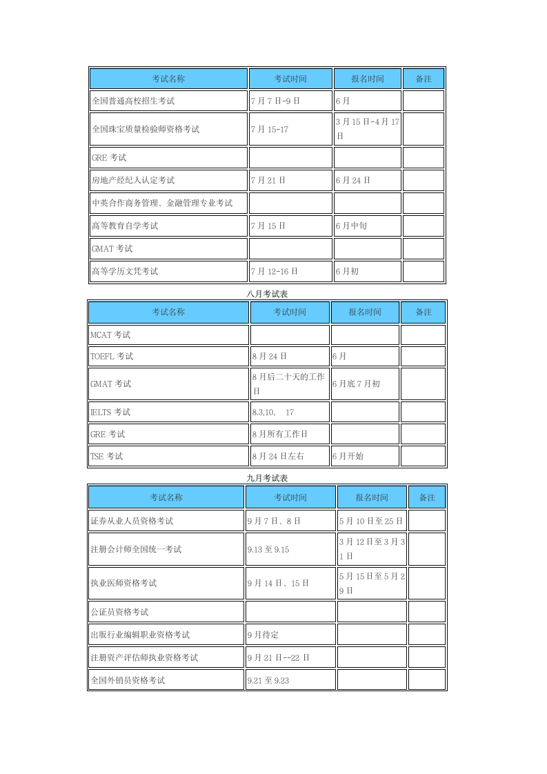 每月各类考试报名时间安排表第4页